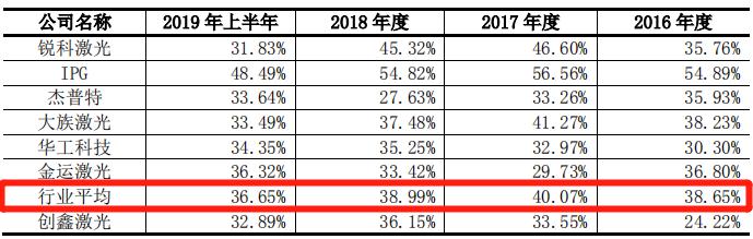 创鑫激光2024年收益,创鑫激光23年业绩