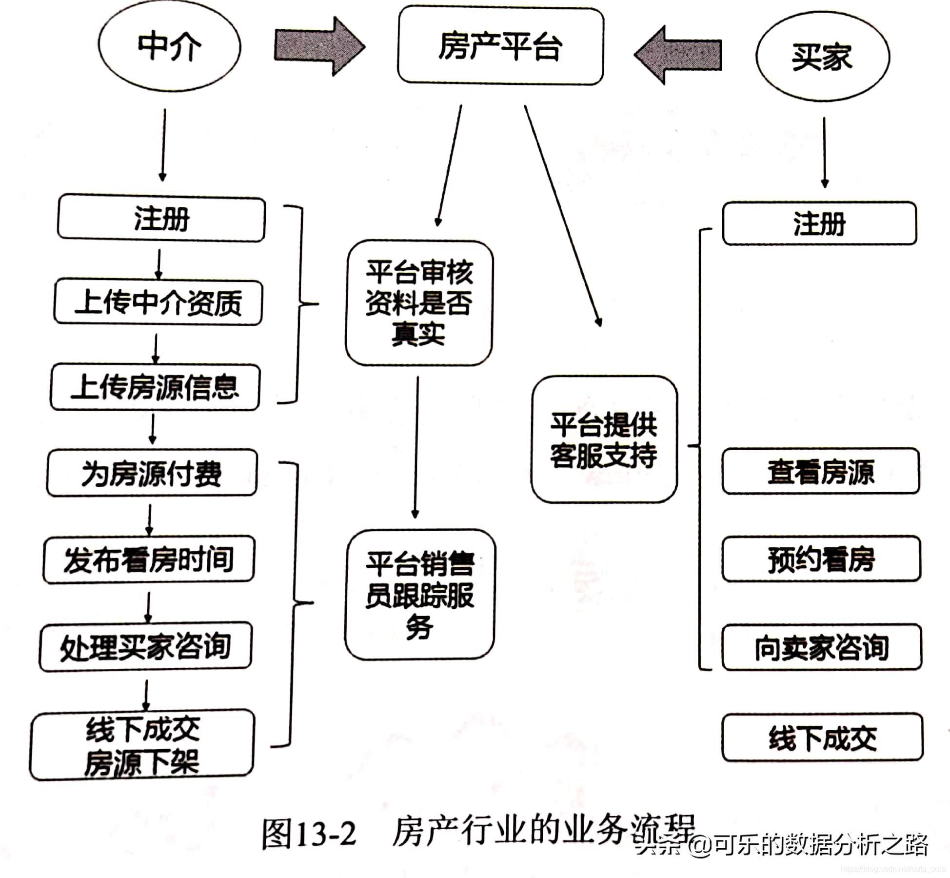 精读5,讲解各个行业的书籍