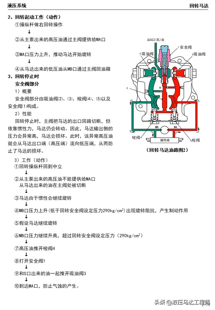 小松挖掘机液压原理图讲解,小松挖掘机液压维修教程