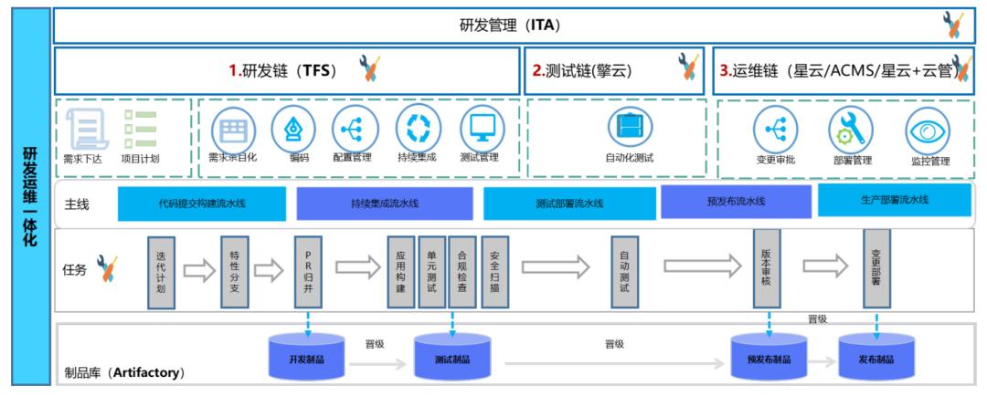 鍐滆涓嶅繕鍒濆績鐮ョ牶鍓嶈,鍐滆鍏ㄦ笭閬撲竴浣撳寲杩愯惀