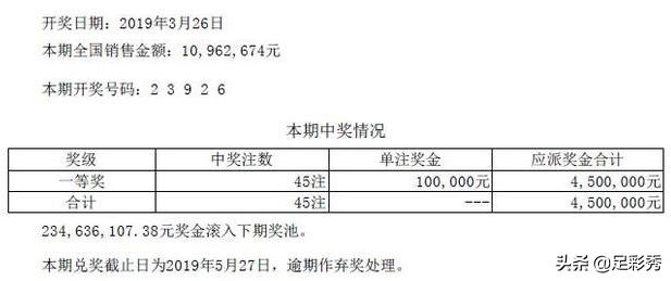 双色球最新开奖92期奖池,双色球第18094期开奖结果查询