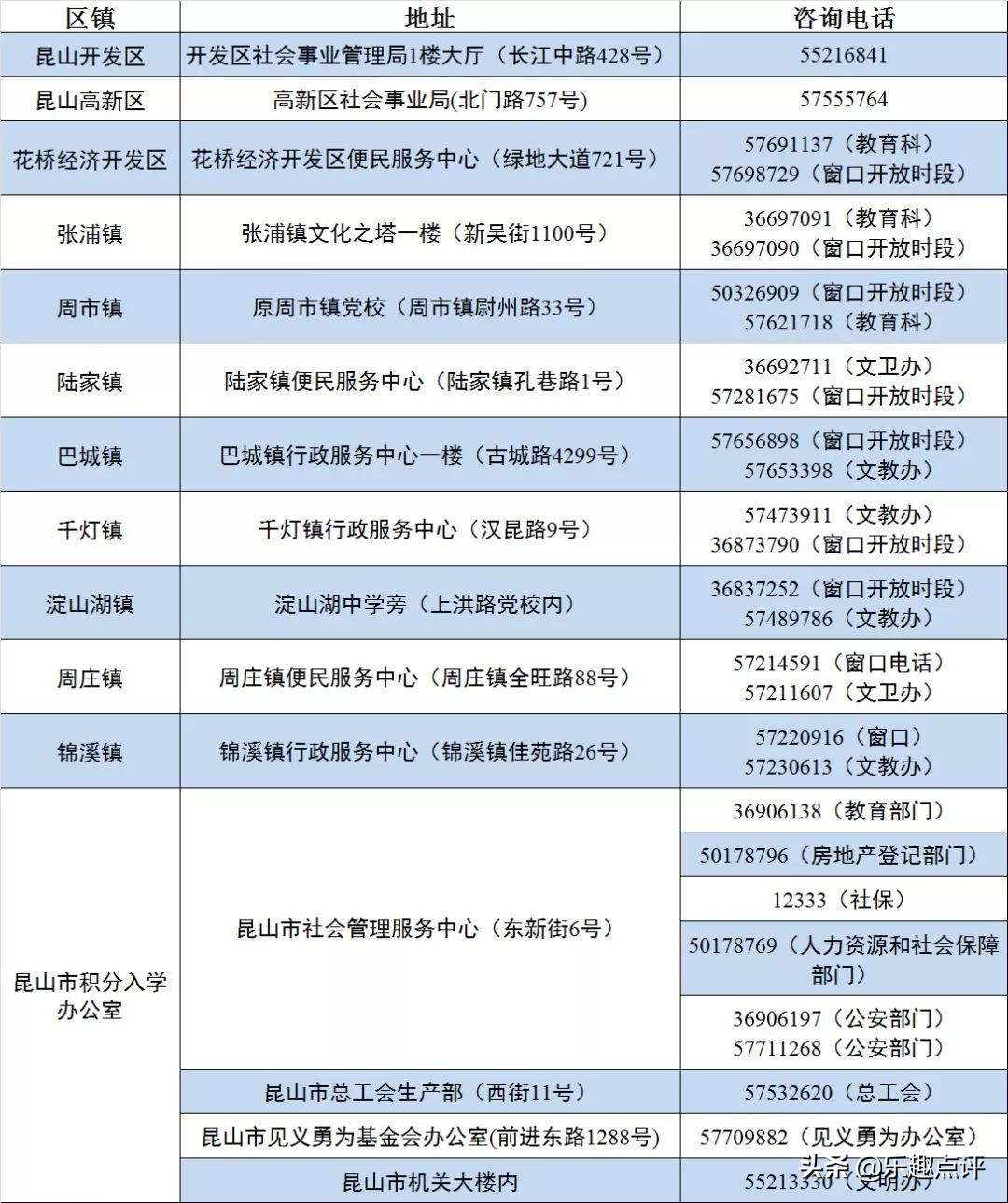 昆山积分入学学位,昆山初中积分入学学位