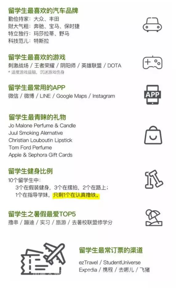 中国留学生白皮书：多大最花心，UBC最能喝？