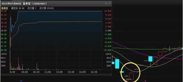 一位老股民的投资感言,一位亏损百万老股民的教训