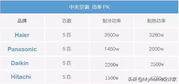 小户型装修空调地暖新风哪个重要,全屋冷暖舒适系统整体解决方案