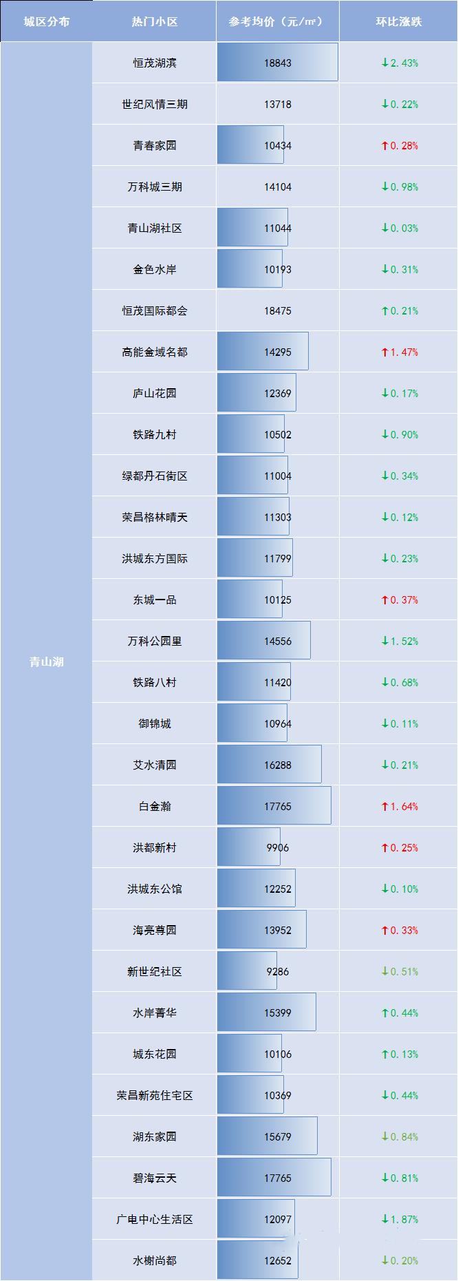 跌入谷底的房价,跌出了翔