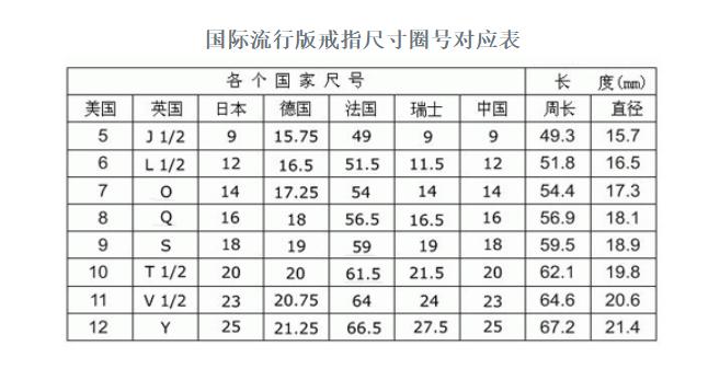 网上买的戒指可以去实体店改大吗,实体店买戒指好多都要改戒圈