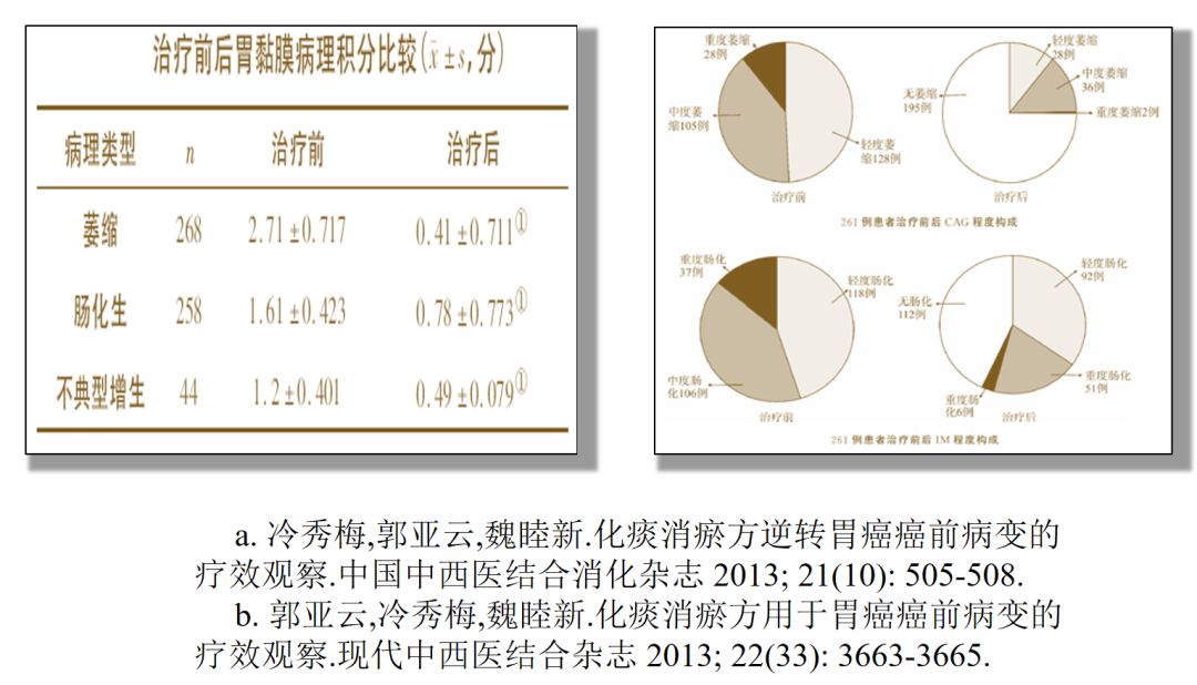 得胃癌之前有什么症状,得胃癌前是不是先长息肉