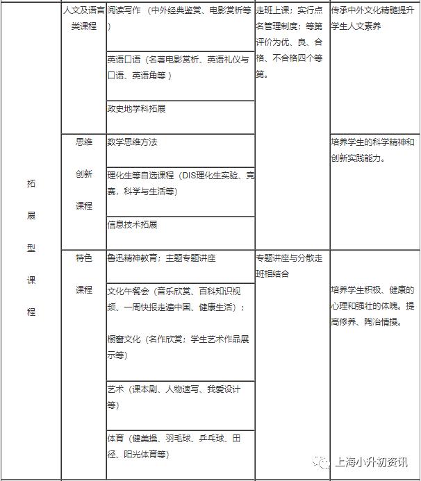 上海虹口头牌初中，连续9年中考平均分第一！今年13个入北清复交