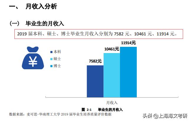 硕士毕业月薪1万,硕士毕业年薪最高的专业