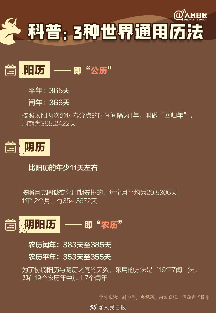 牛年知识大全图解,牛年有几个小知识