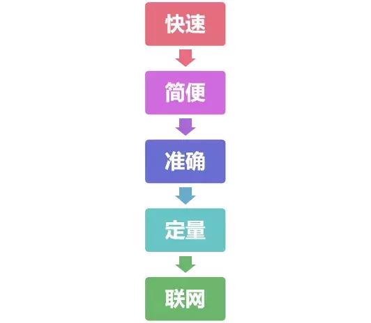 饲料霉菌毒素检测方法标准,常用饲料原料中霉菌毒素风险