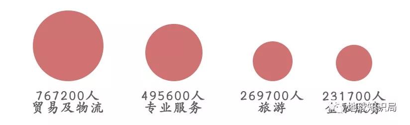 香港有什么产业支撑,香港有哪些产业支撑