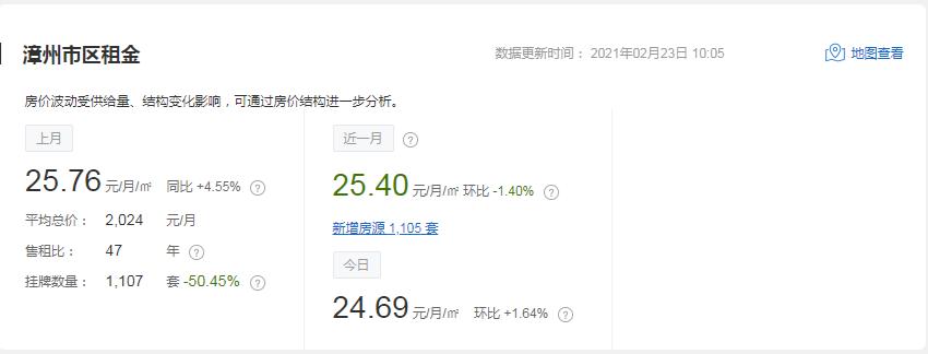 漳州房租最新消息,漳州租房租金多少钱一平