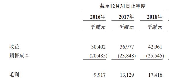 涨幅翻倍！德视佳会成为下个鲁大师吗？