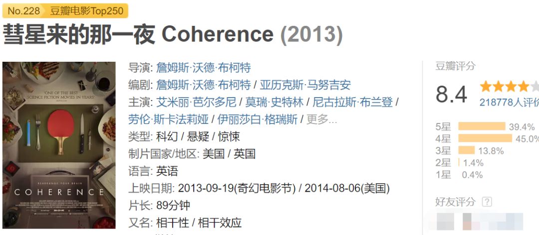 想象力，表达力和思想性，才是一部片高分的依据啊