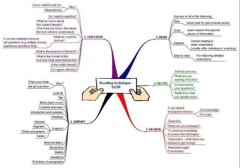 清华学霸怎么教孩子学习,清华学霸教你一招小孩学习方法