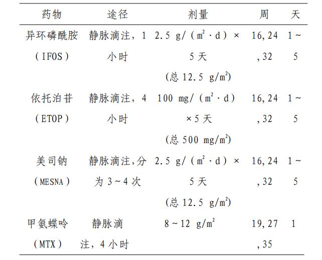 儿童骨肉瘤的最佳治疗方案,儿童骨肉瘤调理方法