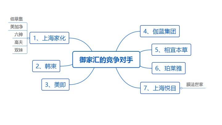 做面膜利润大揭秘,面膜行业的内幕
