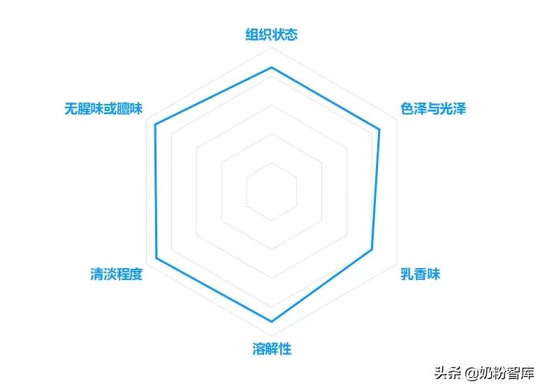 贝拉米菁跃奶粉3段测评,贝拉米菁跃奶粉怎么样