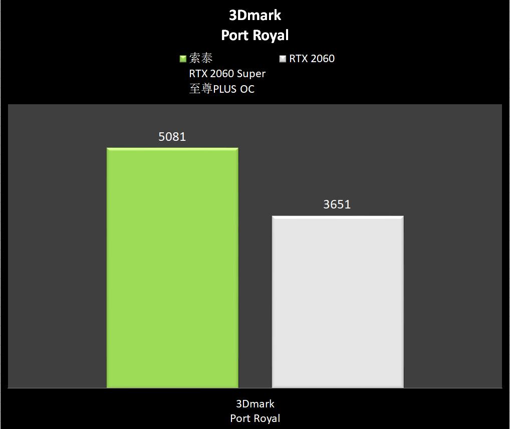 A/N天作之合，红绿CP！（性能展示）