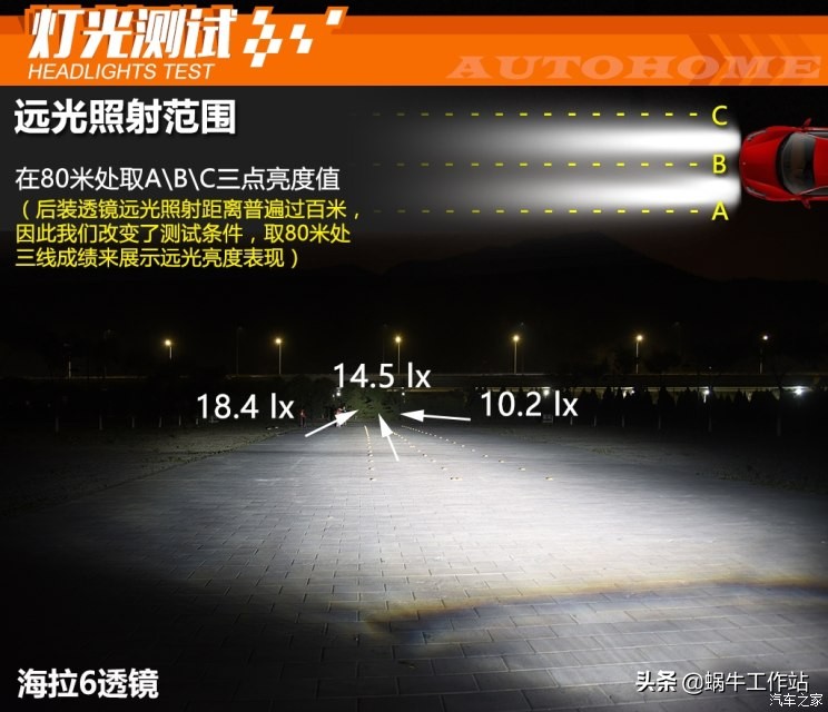 各品牌车灯透镜图片大全,灯横评