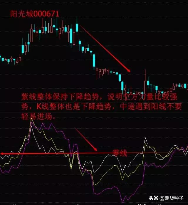 终于有人把“乖离率”说清楚了，再忙也要看，什么交易能赚钱？