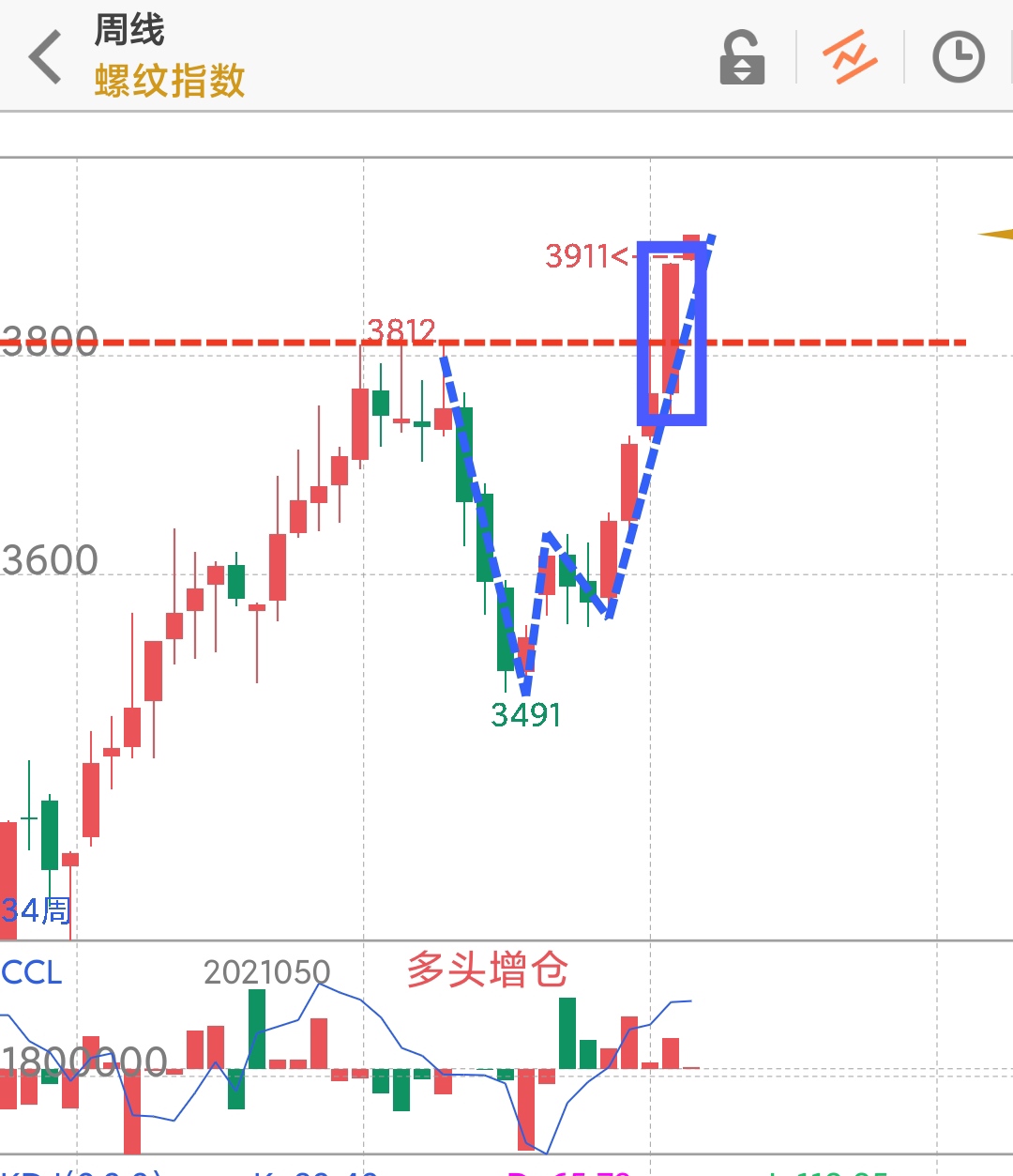 一周铜铝行情回顾,一周原油价格走势
