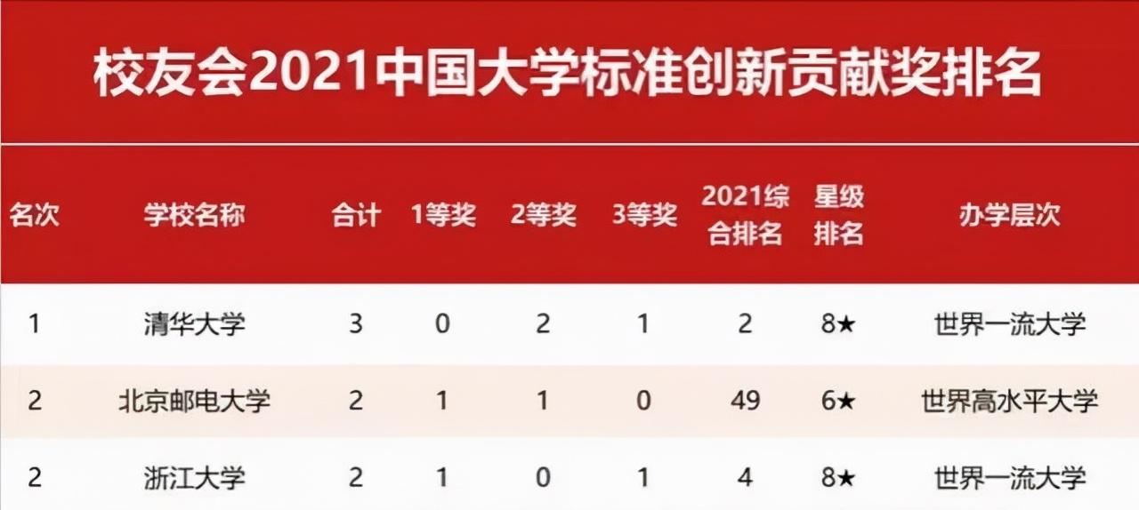 你不知道的北京邮电，2021北京邮电大学信息大数据一览图