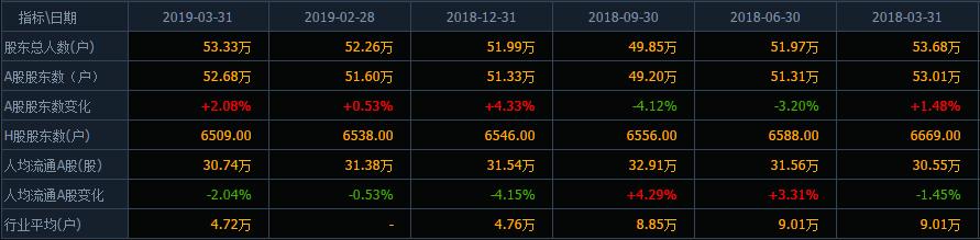 市值蒸发8000亿,市值蒸发1200多亿