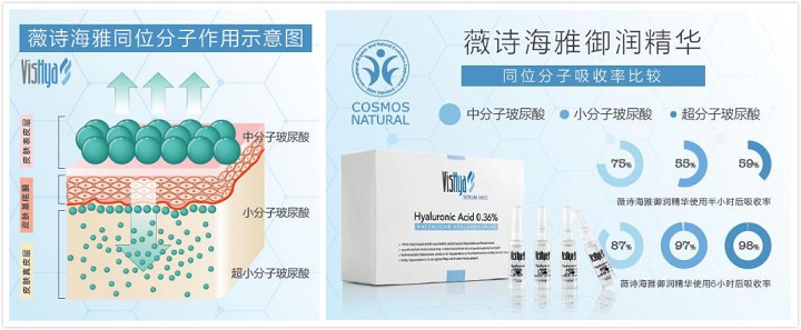 推开德国大门,深扒贵妇玻尿酸VisHya与众不同的奥秘