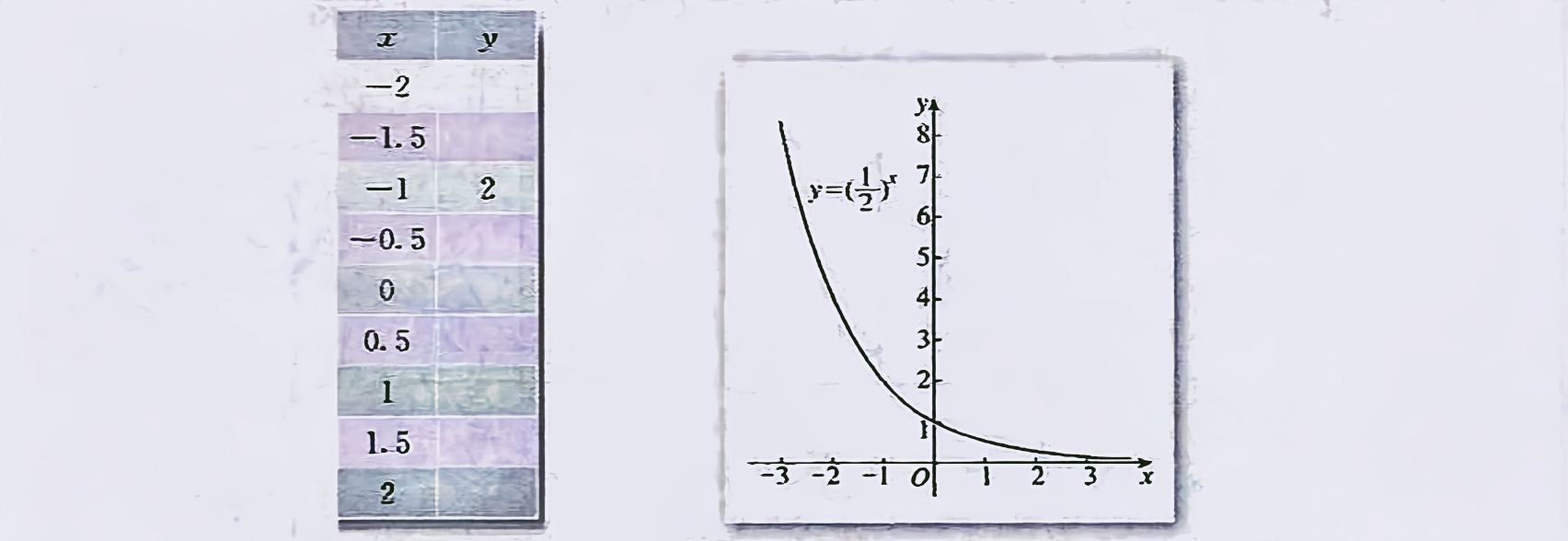 数学指数函数和对数函数,指数函数对数函数幂函数经典题型