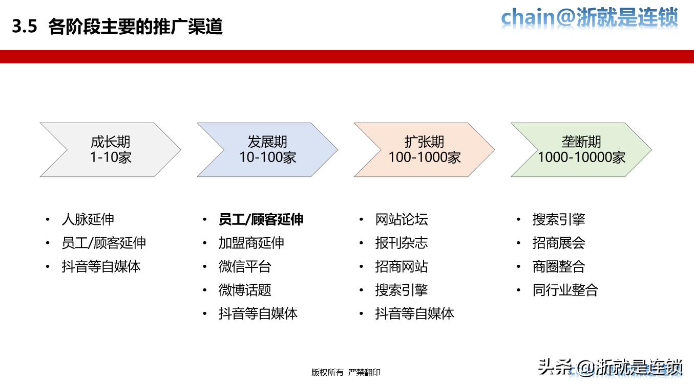 连锁加盟全国招商策略,门店加盟招商策划