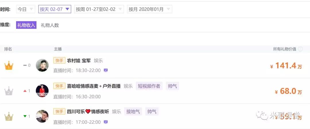 抖音快手变现,玩抖音如何赚钱的教程