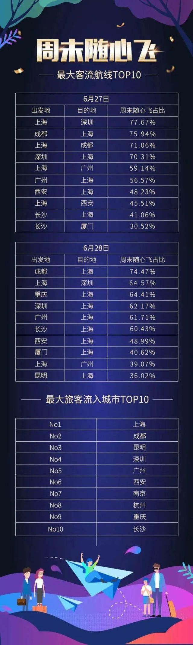 满世界肆意的“随心飞”，其实是千亿级别的航空市场薅羊毛？