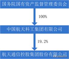 资本市场真的变幻莫测,资本市场的谎言与骗局