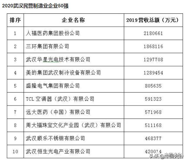 人福医药业绩排名,人福医药市场份额