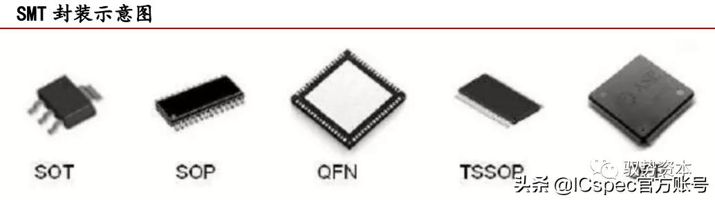 高阶倒装芯片封装基板,封装基板视觉检测系统