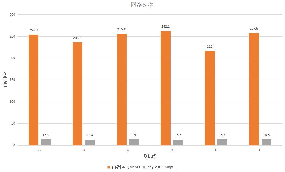 redmi路由器ax3000t,redmiax3000路由器支持5g吗