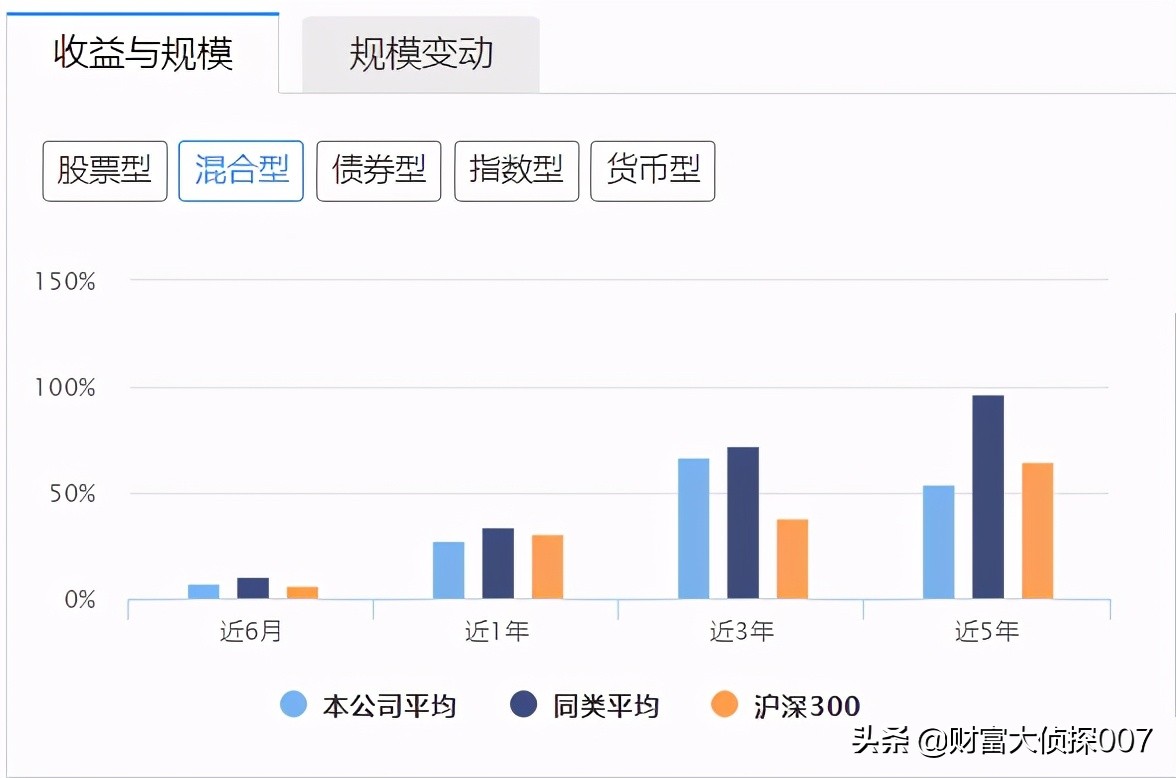奇怪的基金,太平基金公募规模