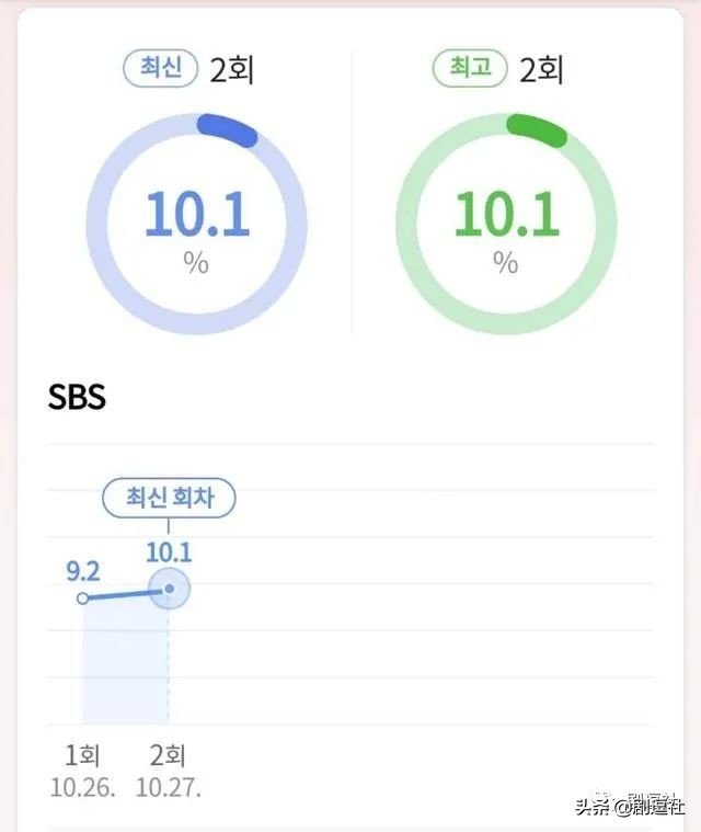韩国财阀狗血复仇剧,韩国十大财阀狗血剧