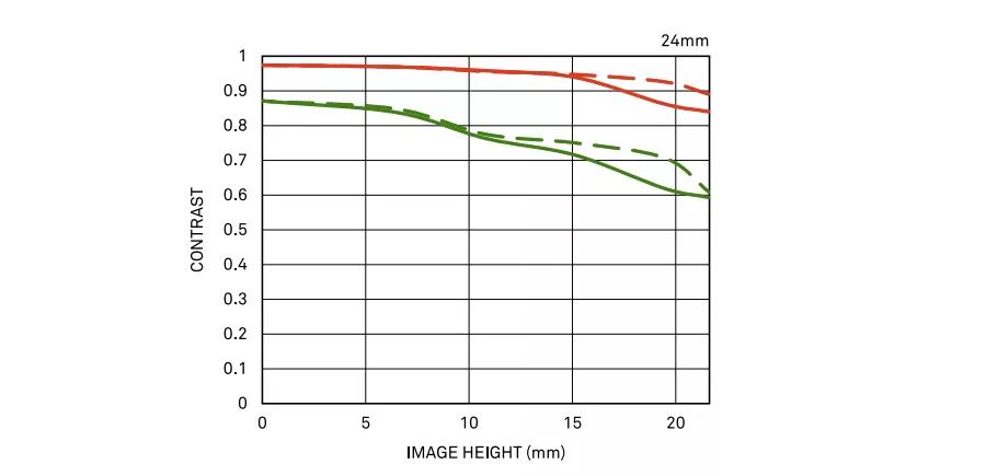 2470f2.8镜头拍出来效果,28mmf2.8镜头适合拍什么