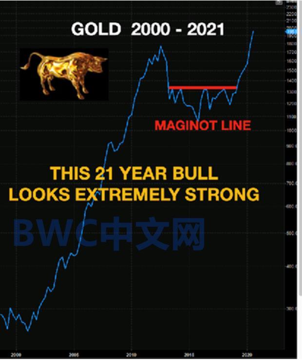 中国的黄金从美联储运回来了吗,中国是否从美联储运回全部黄金