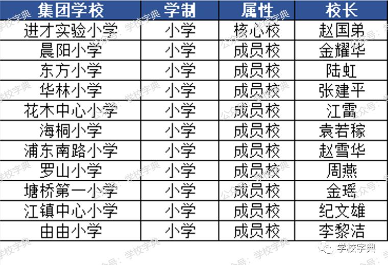 浦东进才实验南校排名,浦东进才中学属于什么档次