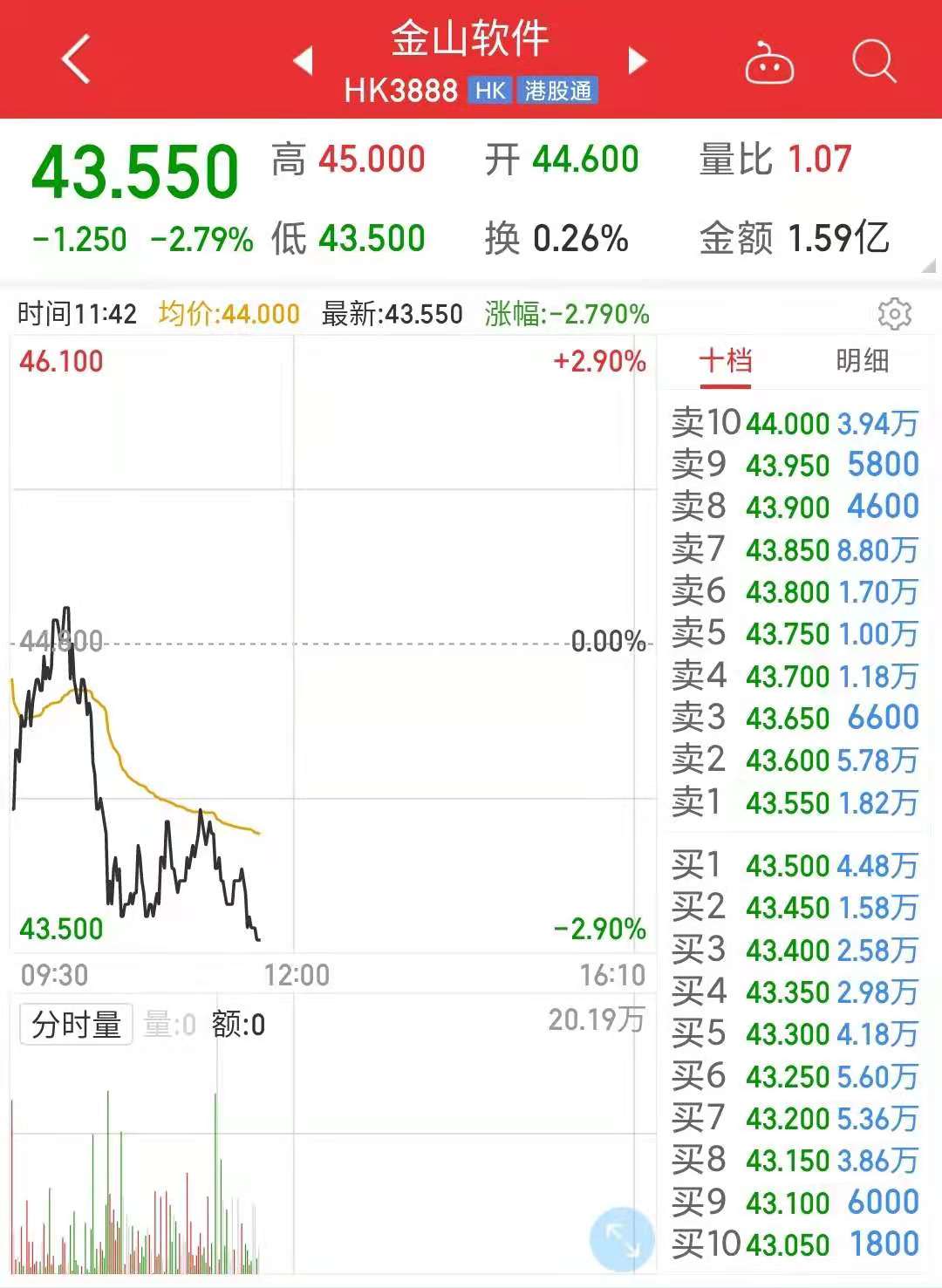 雷军金山员工600股,雷军决定给金山员工600股股票