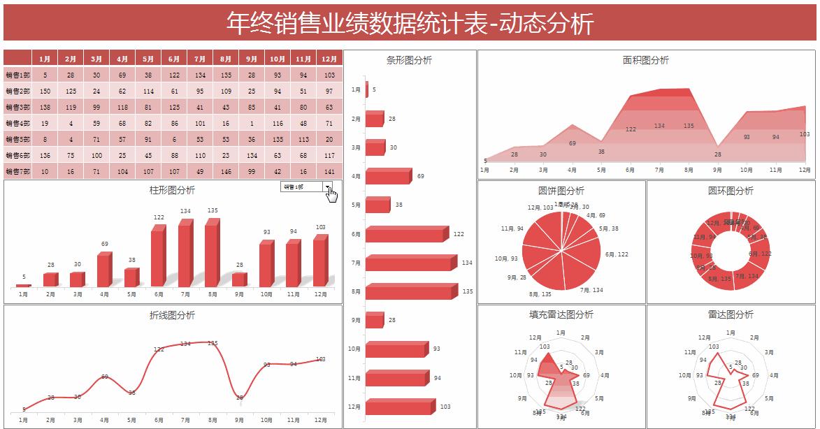 财务报表可视化数据图表操作方法,excel财务数据分析可视化报表