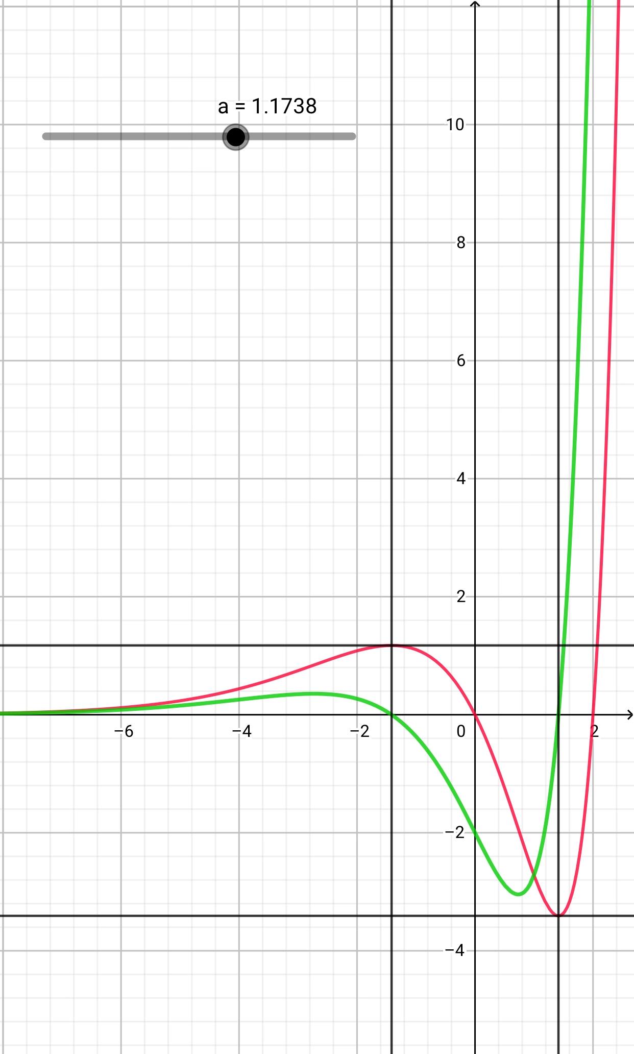 导数函数的单调性如何找定义域,导数的值域是原函数的定义域