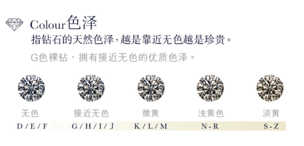 钻戒挑选讲解70分,钻戒挑选20分