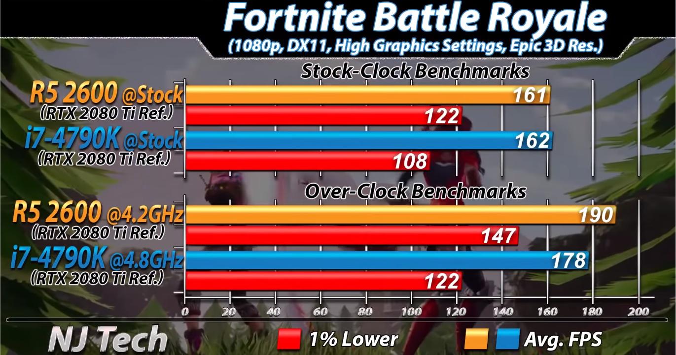 i7-4790k数据,i7-4790k有核显么