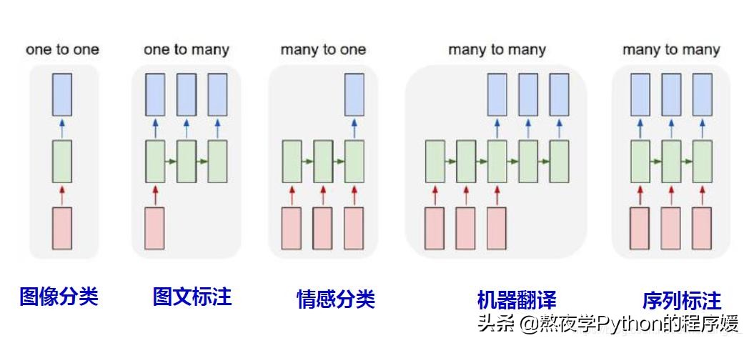 深度学习ai神经网络,人工智能入门机器学习与神经网络
